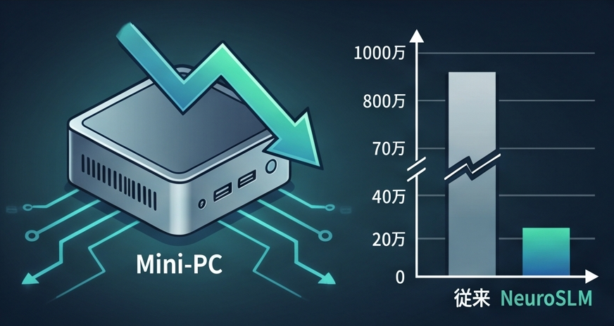 インフラコスト99%以上削減を表すイラスト